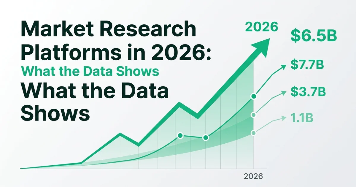 Market Research Platforms in 2026: What the Data Shows