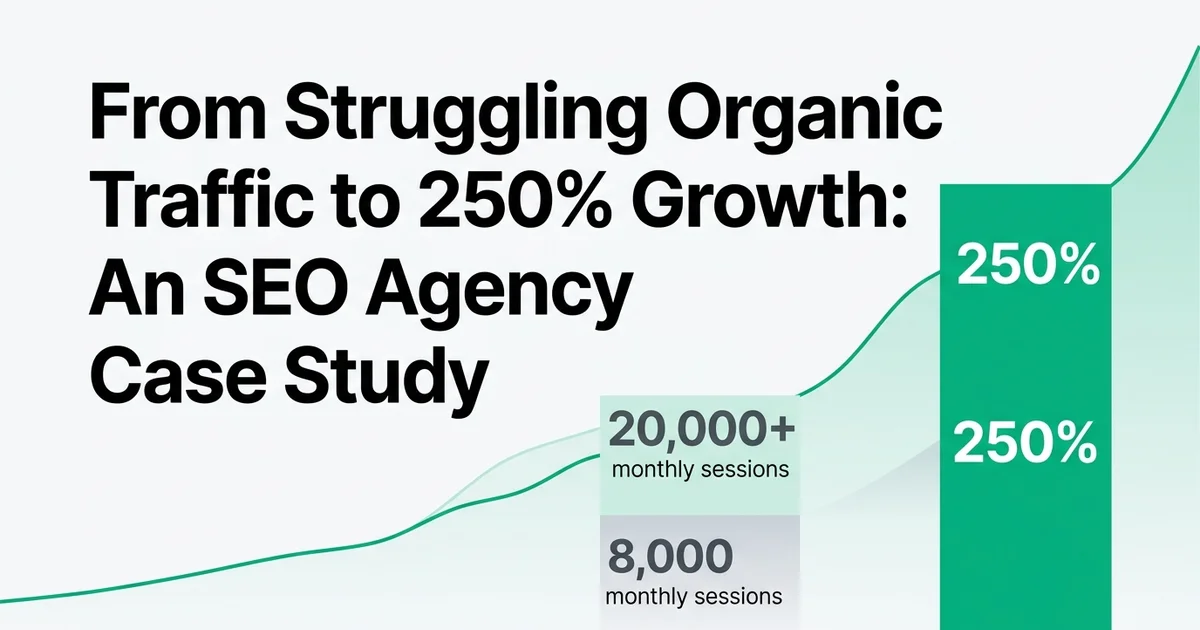 From Struggling Organic Traffic to 250% Growth: An SEO Agency Case Study