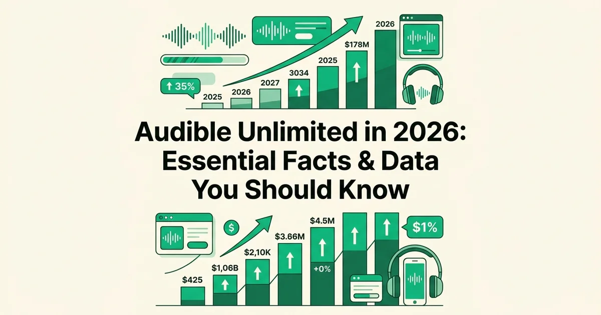 Audible Unlimited in 2026: Essential Facts & Data You Should Know